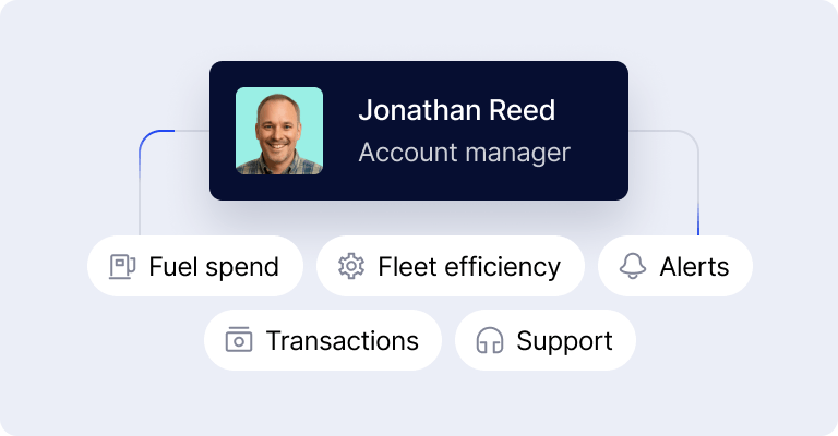Dedicated account manager